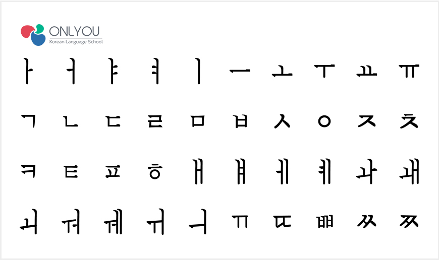 Learning About Korean Sentence Structures